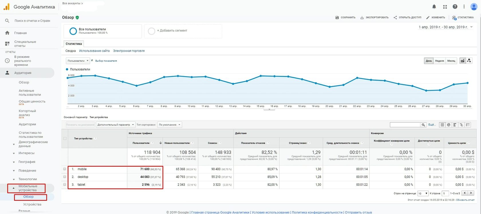 Мобильные устройства Google Analytics