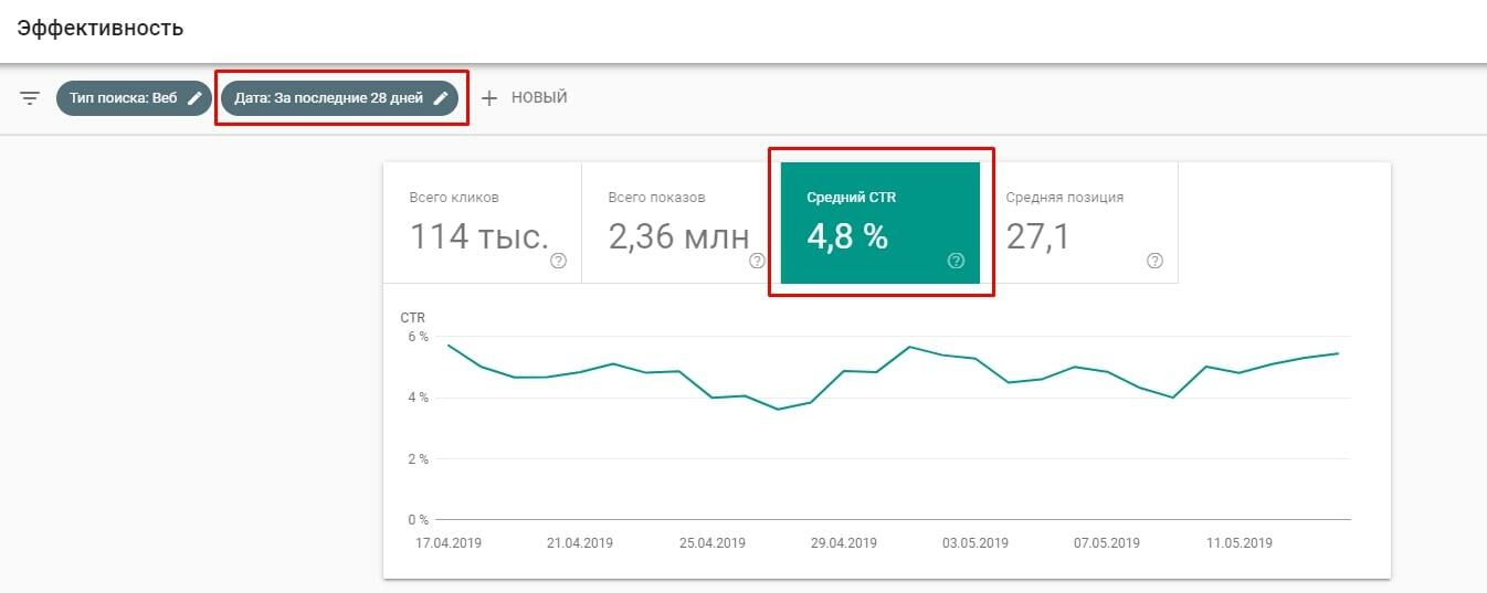 CTR в Google Search Console