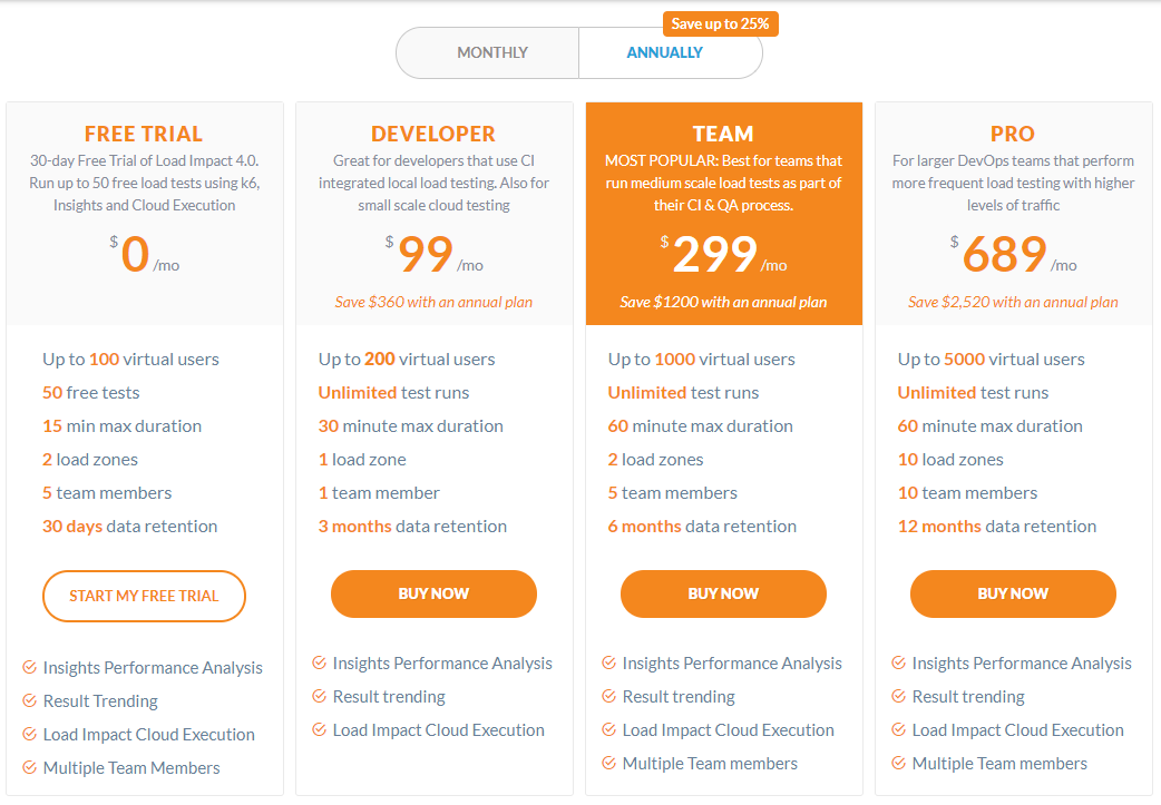 Тарифные планы Load Impact