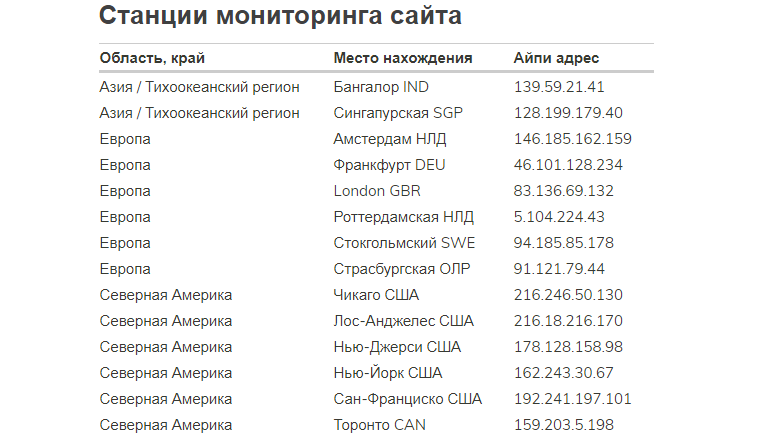 Сервера для тестирования нагрузоустойчивости Alertra