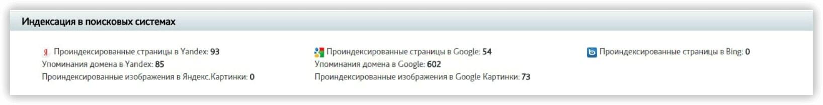 Индексация в поисковых системах saitreport
