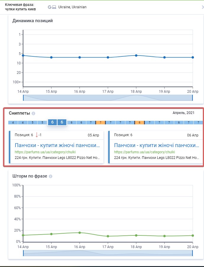 История сниппетов SERP