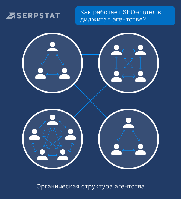 Органическая структура