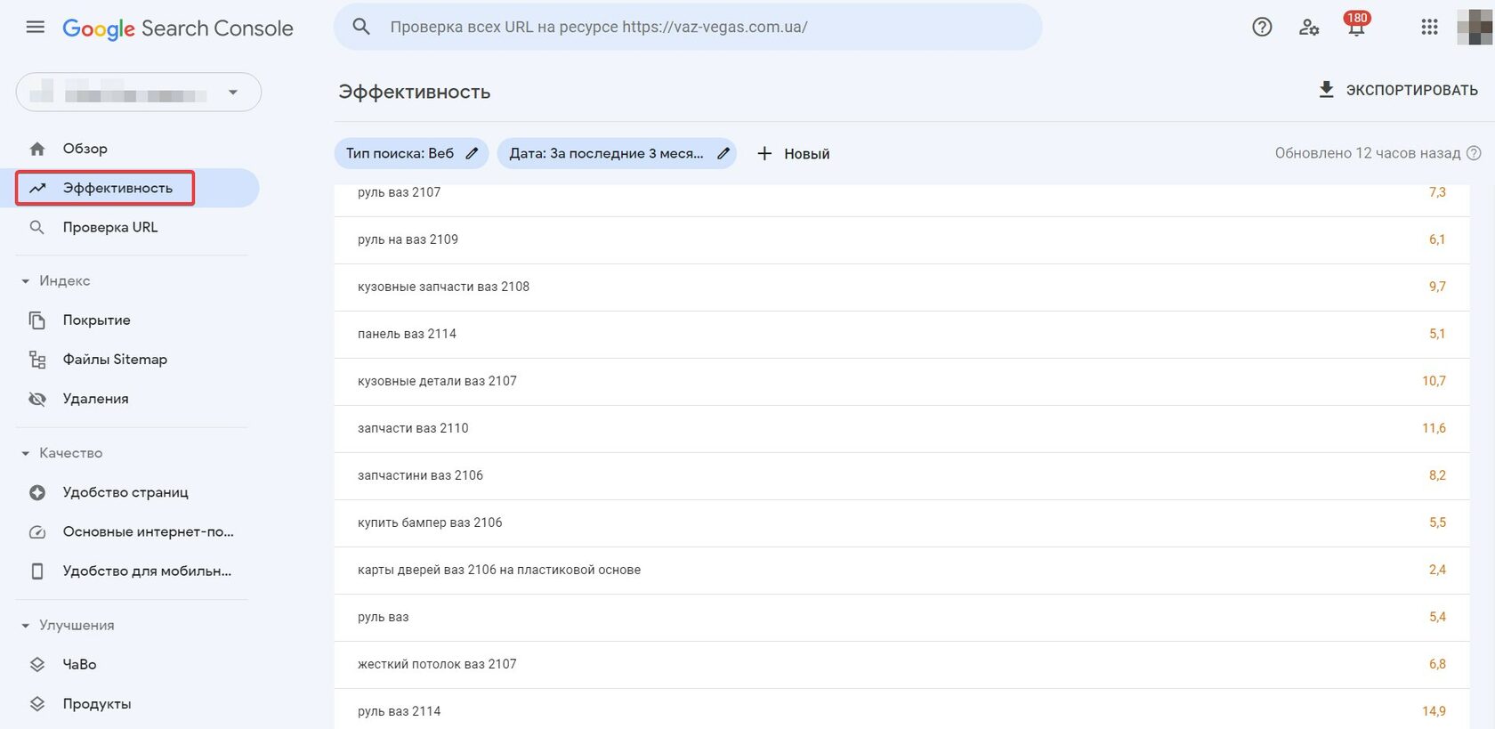 скриншот из google analytics 