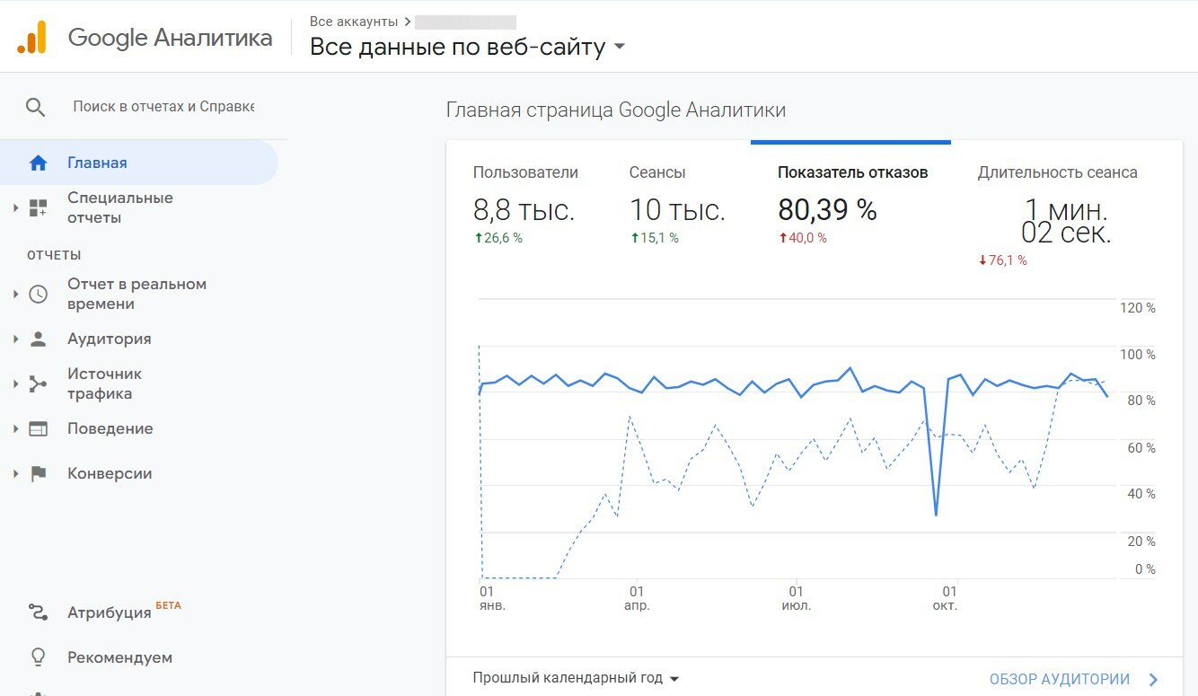 проверка данных по сайту в google analytics 