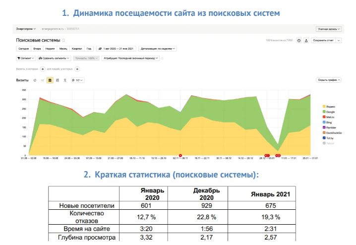 отчет по росту позиций