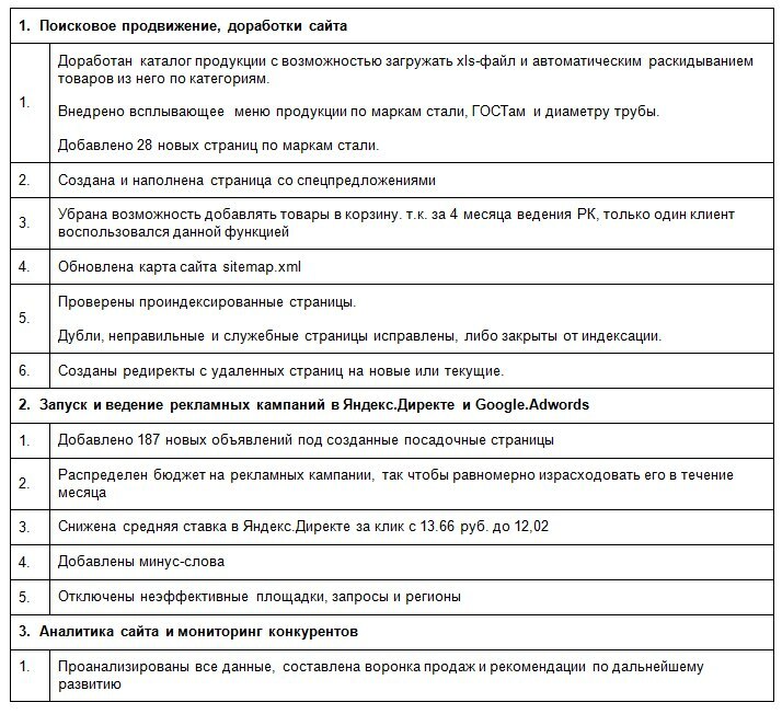 отчет по росту позиций