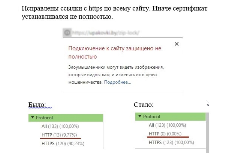 отчет по росту позиций