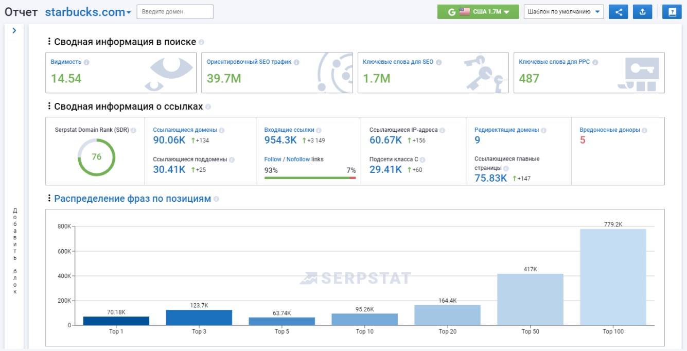 пользовательские отчеты serpstat 