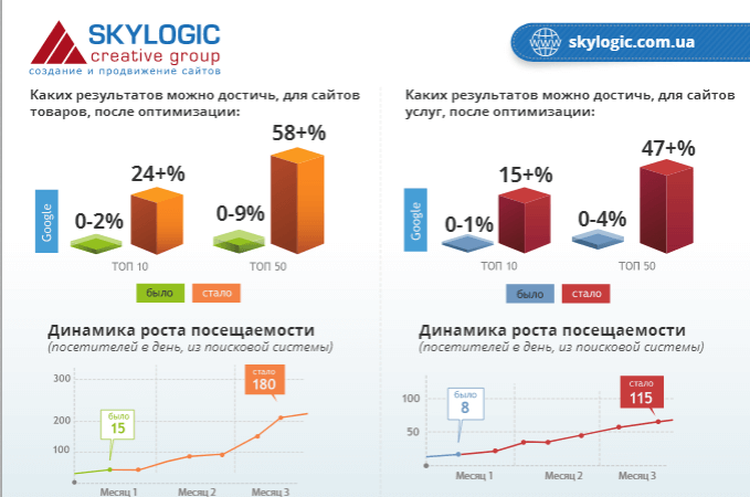 как составить коммерческое предложение графики