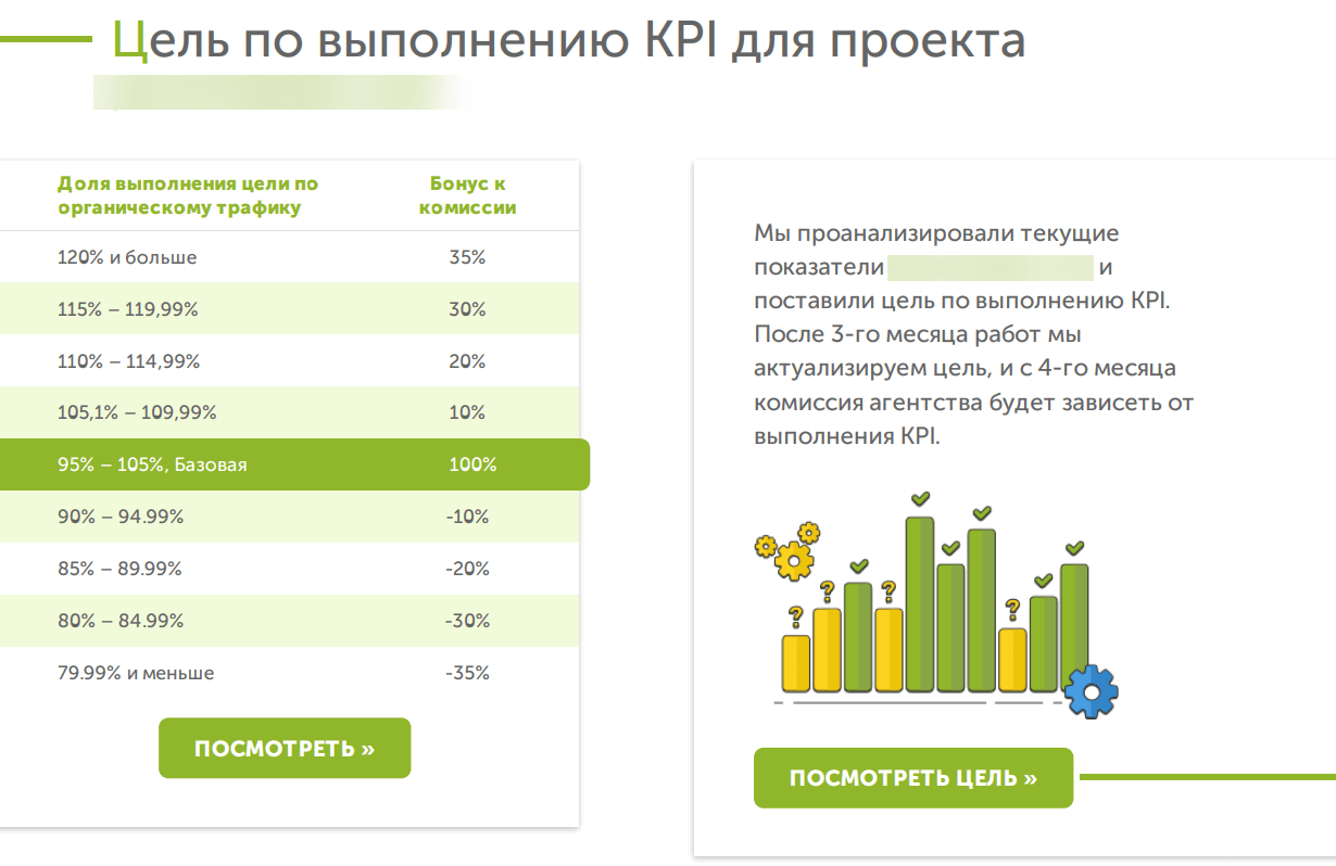 пресейл KPI проекта