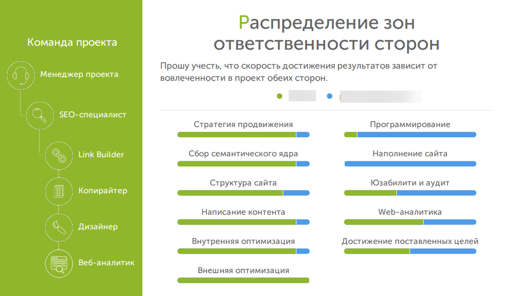 пресейл команда проекта 