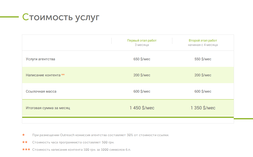 пресейл стоимость услуг 