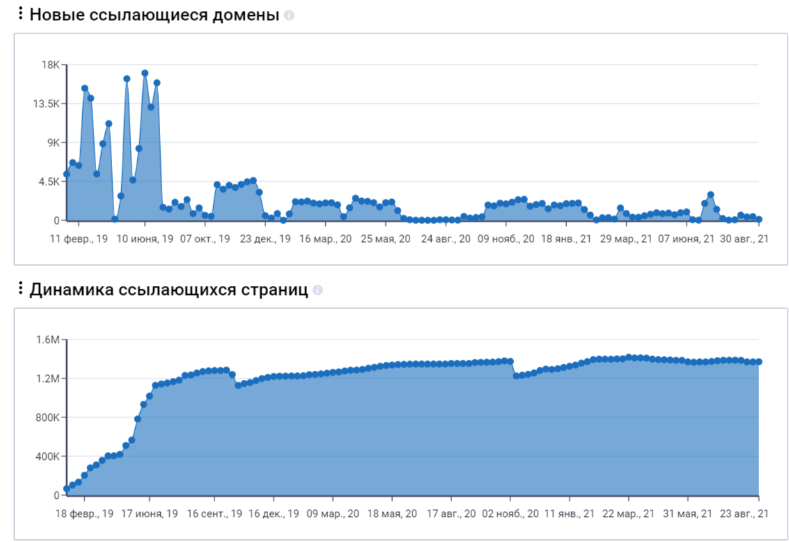 serpstat пользовательские отчеты обратные ссылки