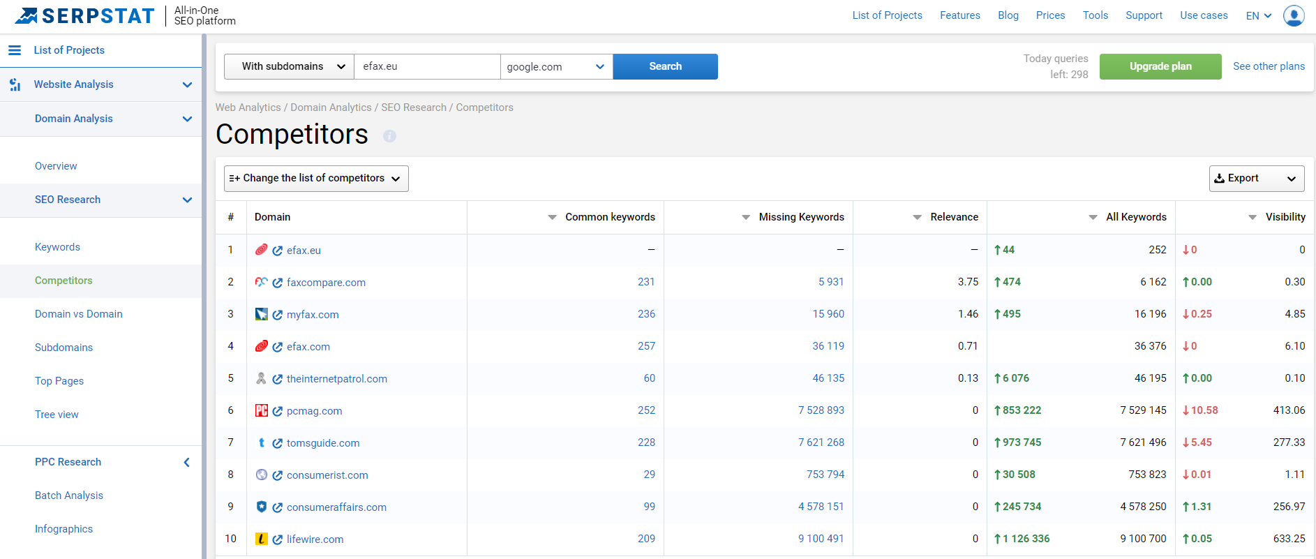 Как Serpstat помогает искать и квалифицировать лиды 16261788342364