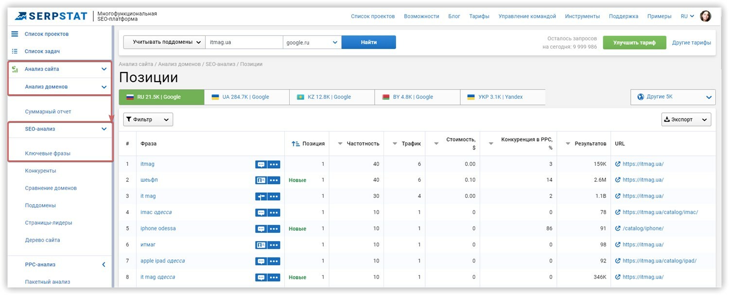 Анализ ключевых слов конкурентов в Serpstat