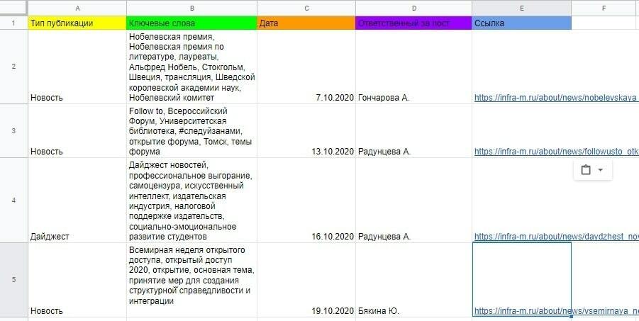 контент-план пример