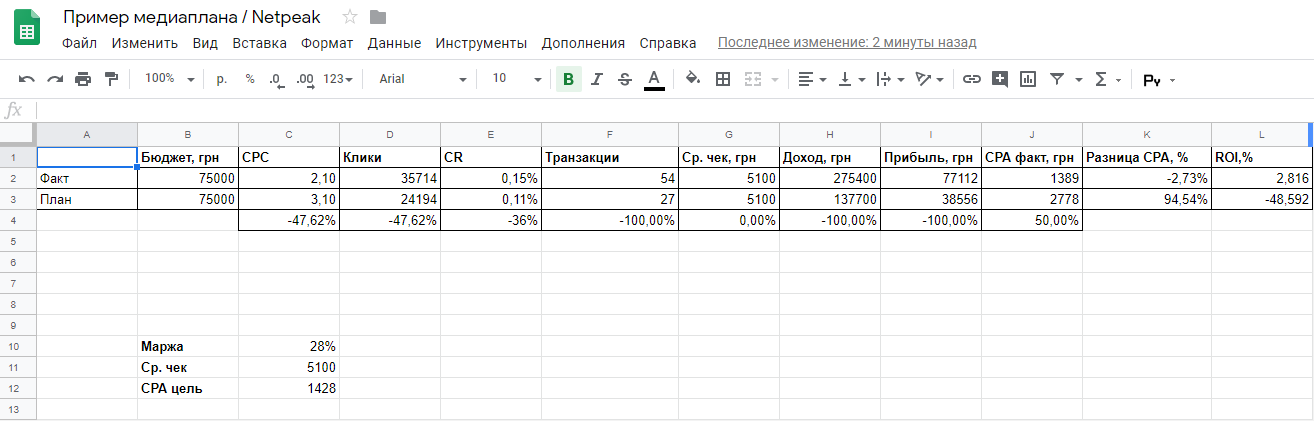 Пример медиаплана контекстной рекламы