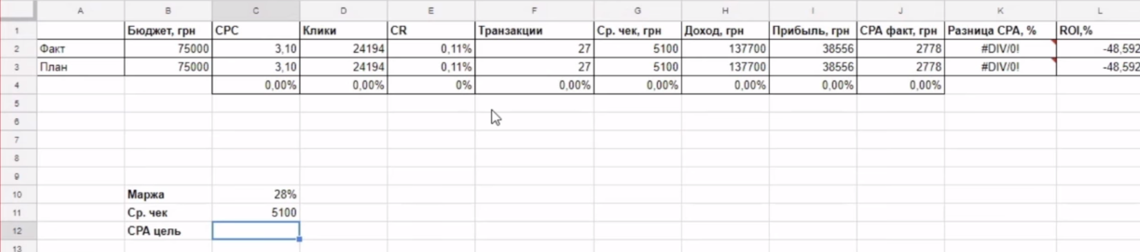 Как рассчитать медиаплан PPC