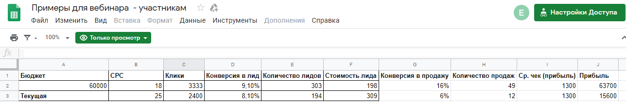 Пример медиаплана контекстной рекламы сервиса