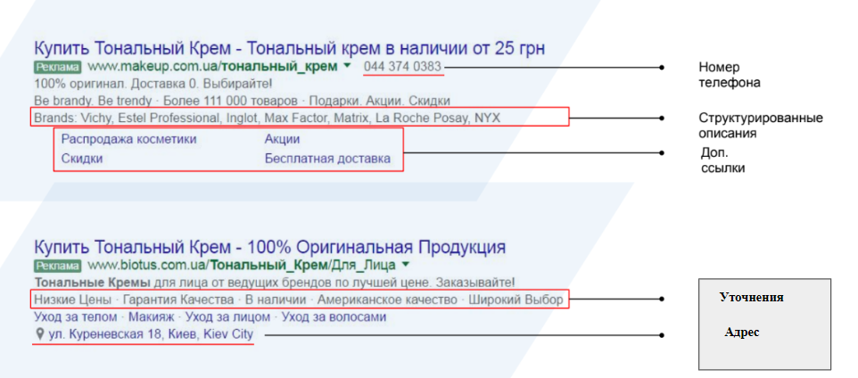 Примеры расширений контекстной рекламы Google Adwords