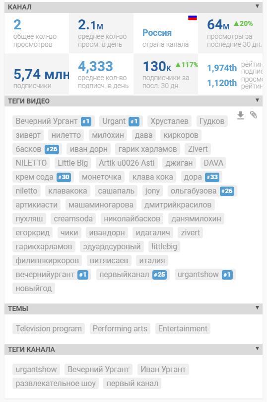 VidIQ Vision​