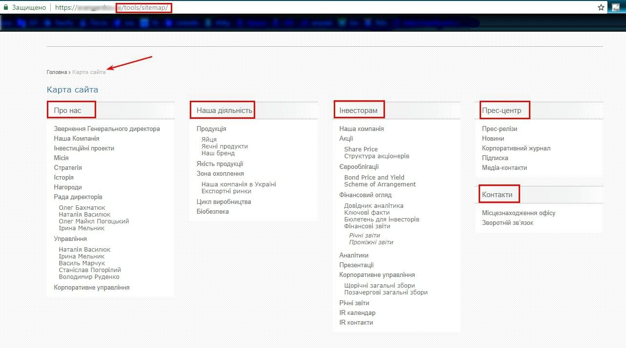Пример HTML карты сайта