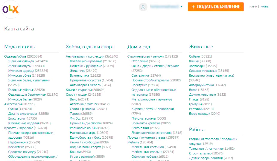 Карта сайта HTML