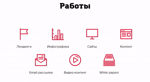 Структура портфолио на сайте