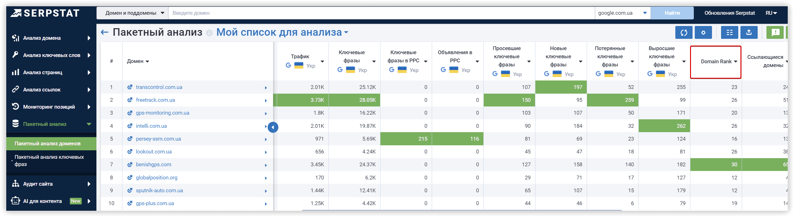 Пакетный анализ конкурентов