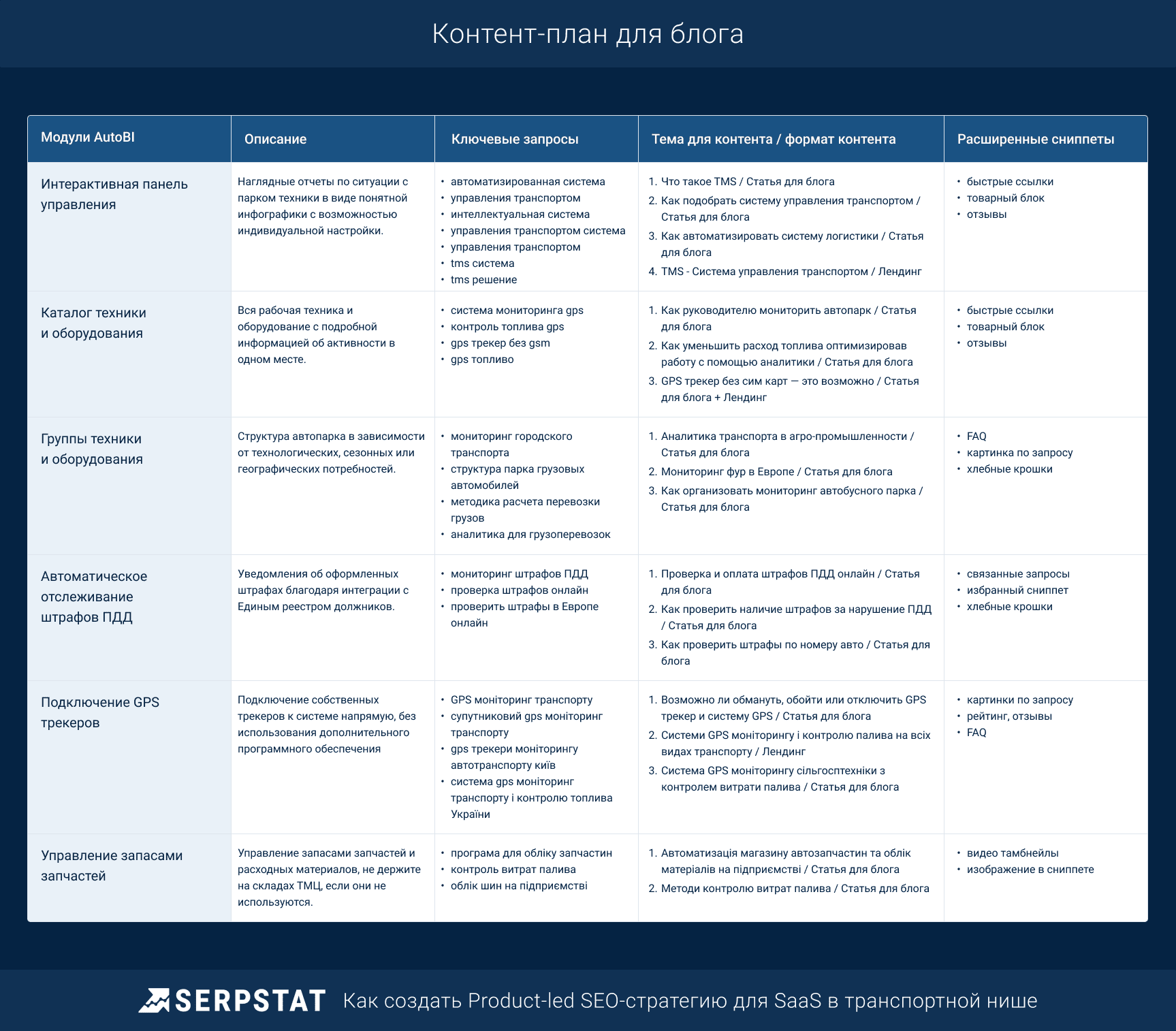 Контент-план для блога в транспортной нише