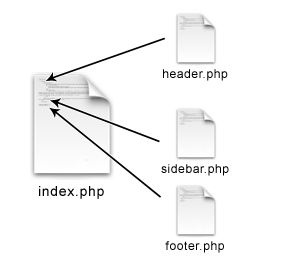 Файл index.php для WordPress CMS