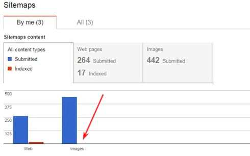 Анализ sitemap в Google Search Console