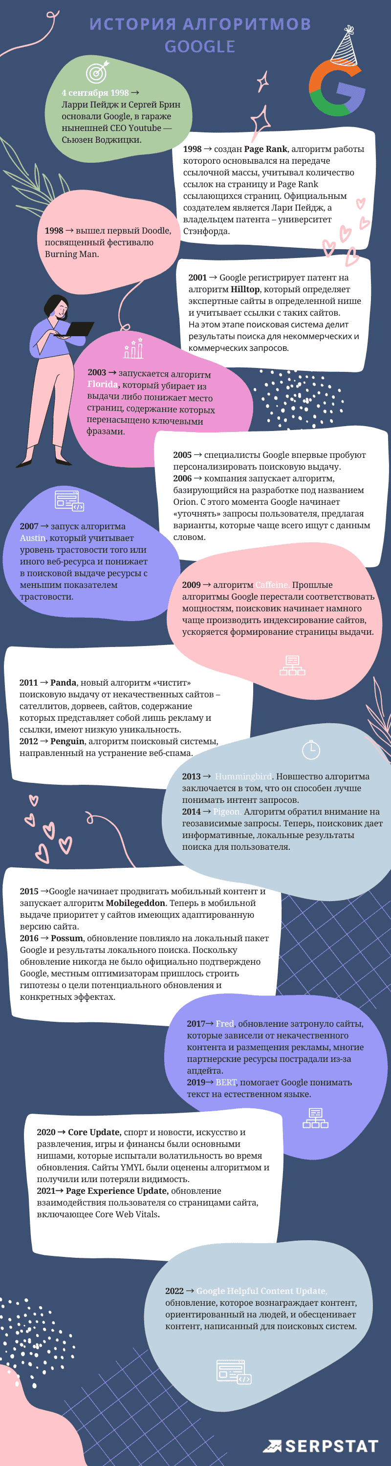 История алгоритмов Google