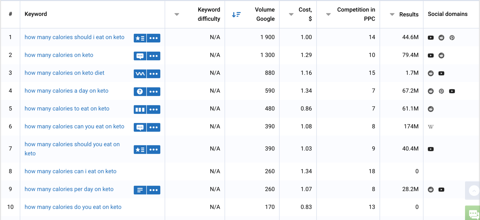 Как увеличить видимость и CTR своего контента — кейс SEO Testing 16261788433287