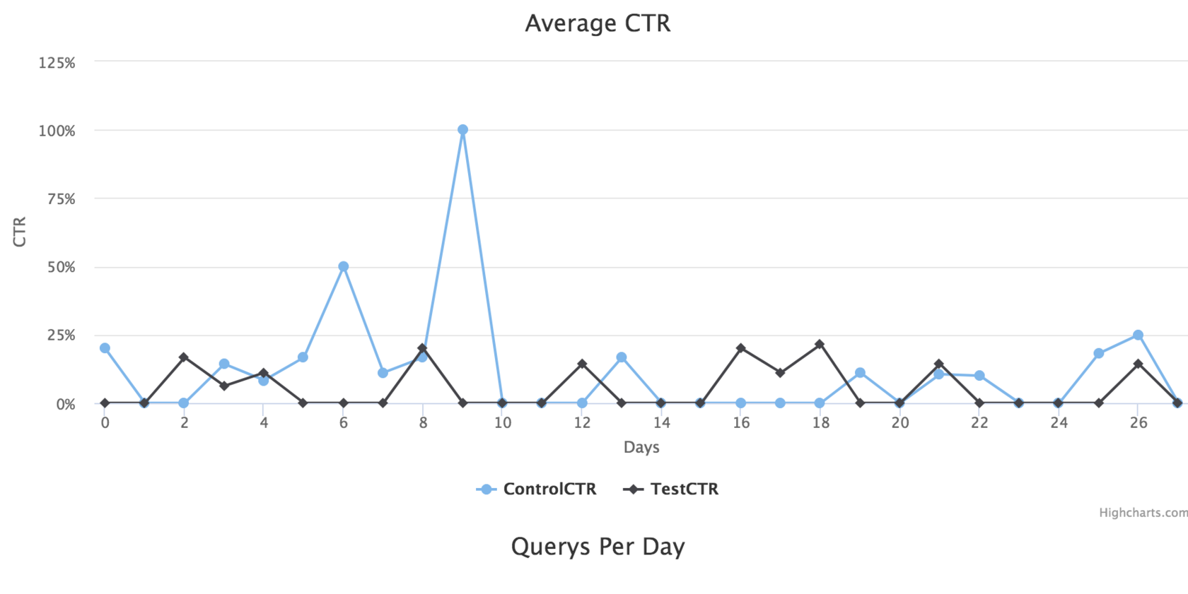 Как увеличить видимость и CTR своего контента — кейс SEO Testing 16261788433288