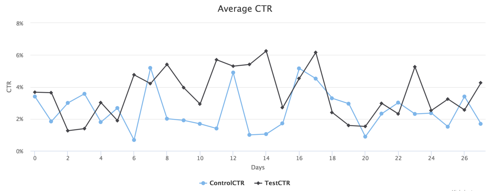 Как увеличить видимость и CTR своего контента — кейс SEO Testing 16261788433288