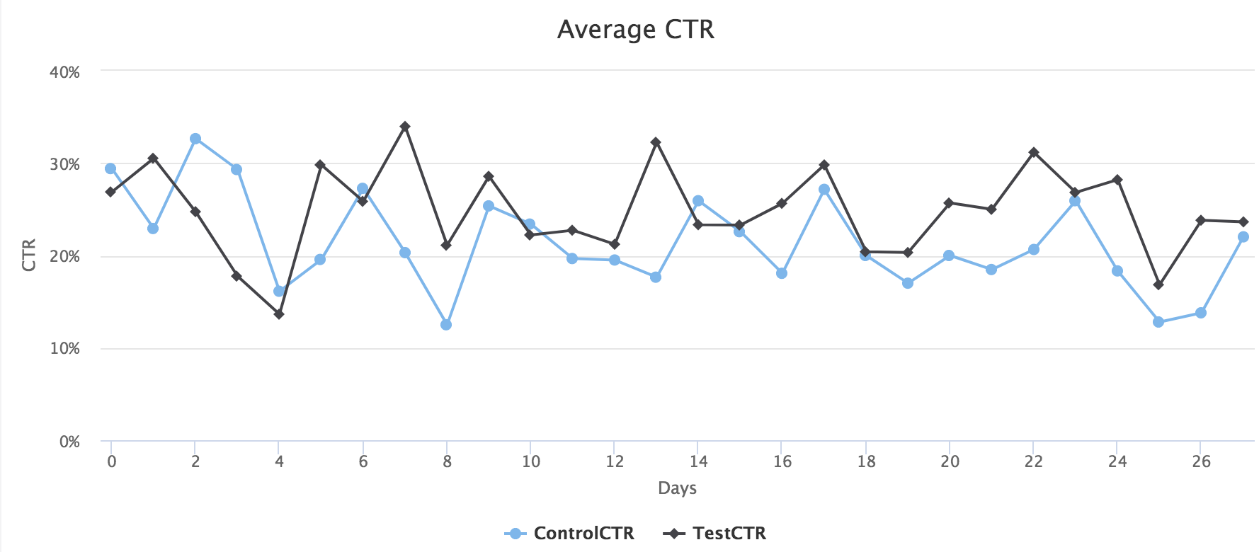 Как увеличить видимость и CTR своего контента — кейс SEO Testing 16261788433289