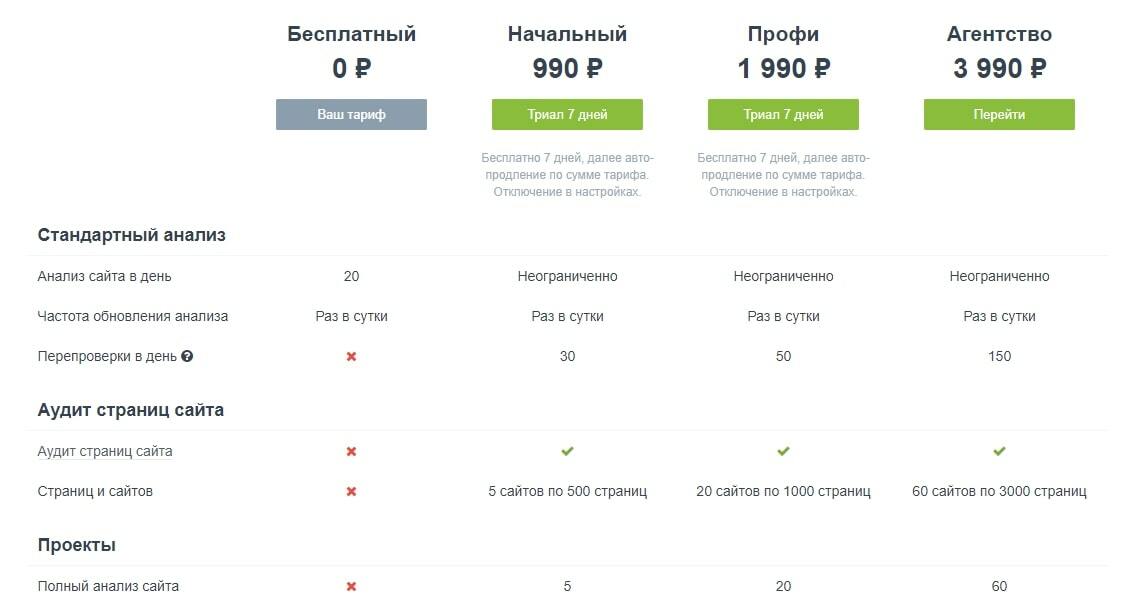 Тарифы в PR-CY