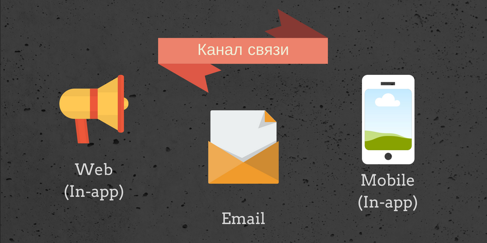 Каналы связи для оценки индекса лояльности клиентов компании