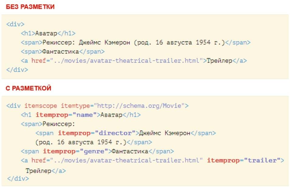 Статья с разметкой и без нее