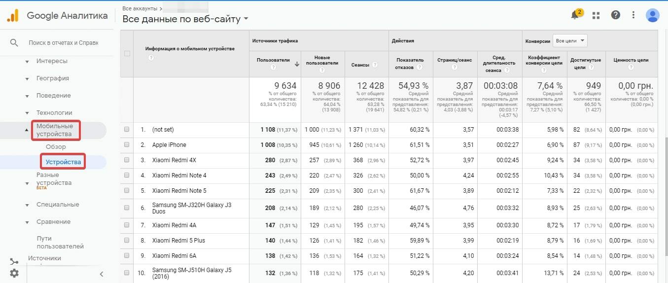 Мобильные устройства аудитории в Google Analytics