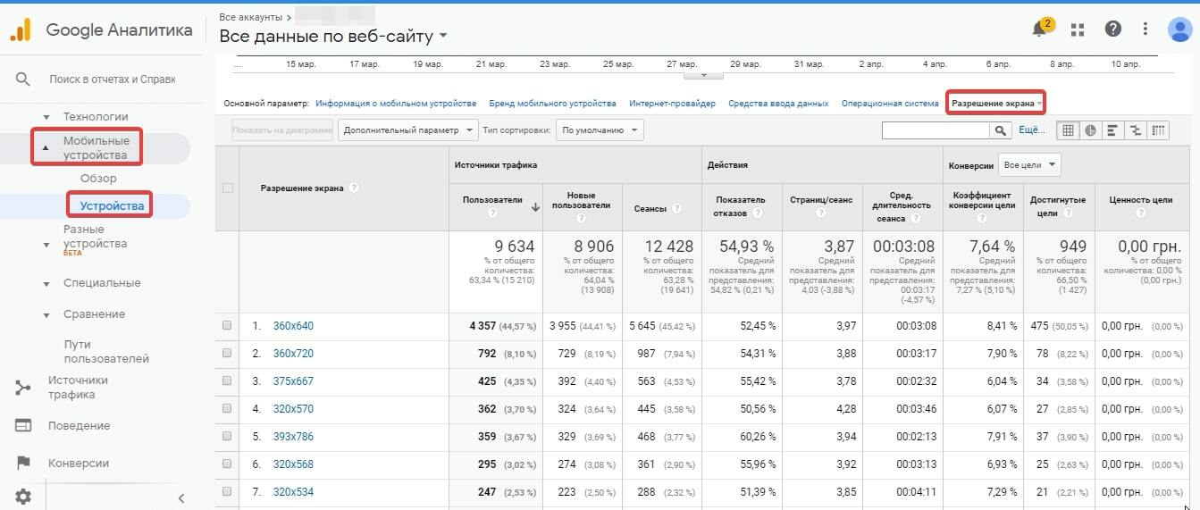 Разрешение экрана мобильных устройств в Google Analytics