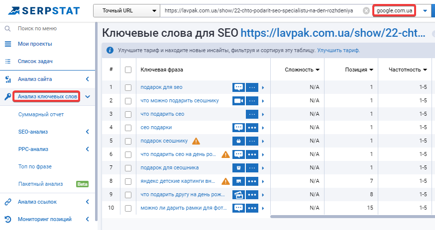 инструмент для анализа ключевых фраз