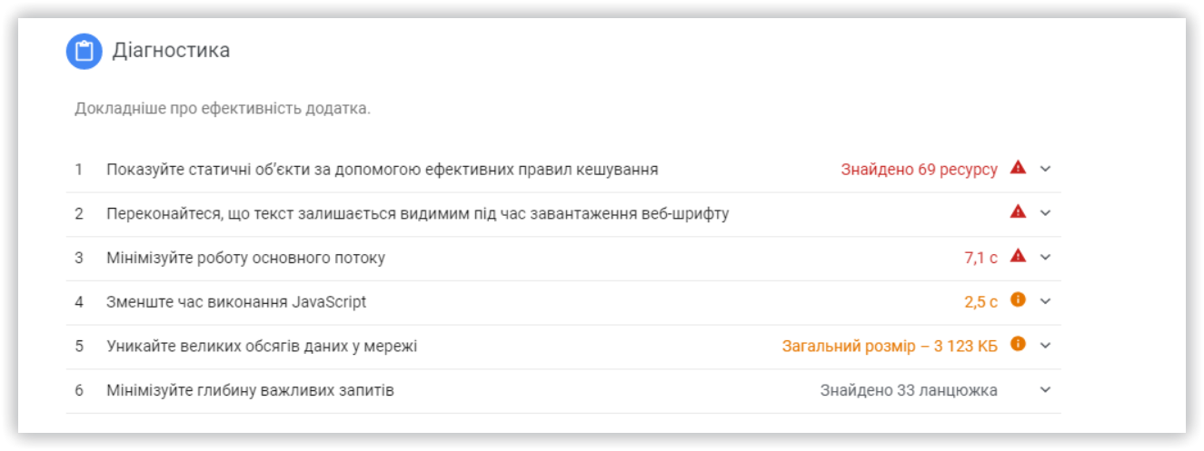 Рекомендации по ускорению загрузки страницы Page Speed Insights
