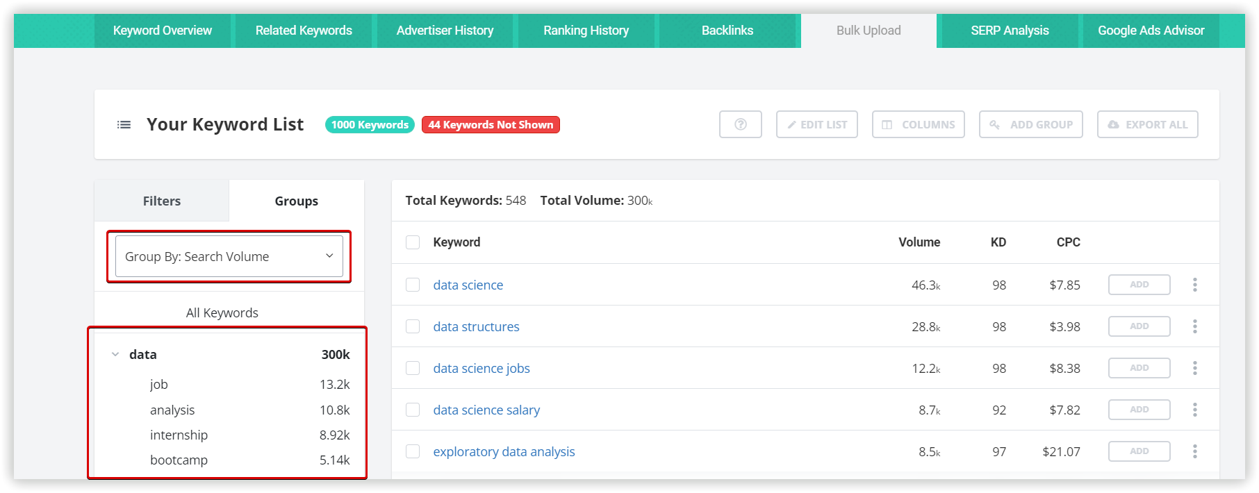 By search volume