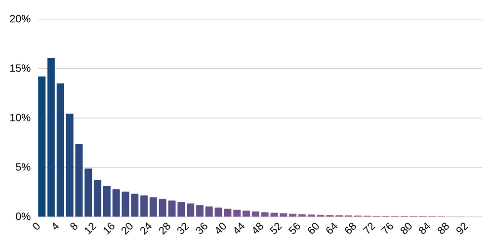 Wie kompliziert ist es, sich mit einem gewünschten Keyword zu rangieren? 16261788190184 Wie kompliziert ist es, sich mit einem gewünschten Keyword zu rangieren? 16261788190184