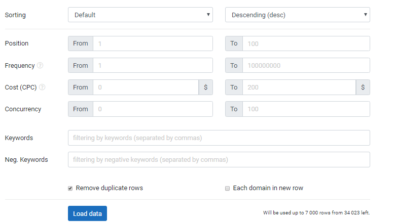 2 Hacker-Tricks in Keywordrecherche zur Optimierung der bestehenden Seiten 16261788282511