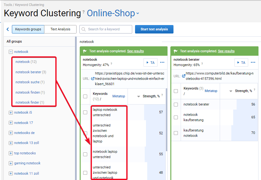 Keywords recherchieren, ohne sich an eine Agentur wenden zu müssen. Anleitung für Anfänger und Online-Shop-Betreiber 16261788307444