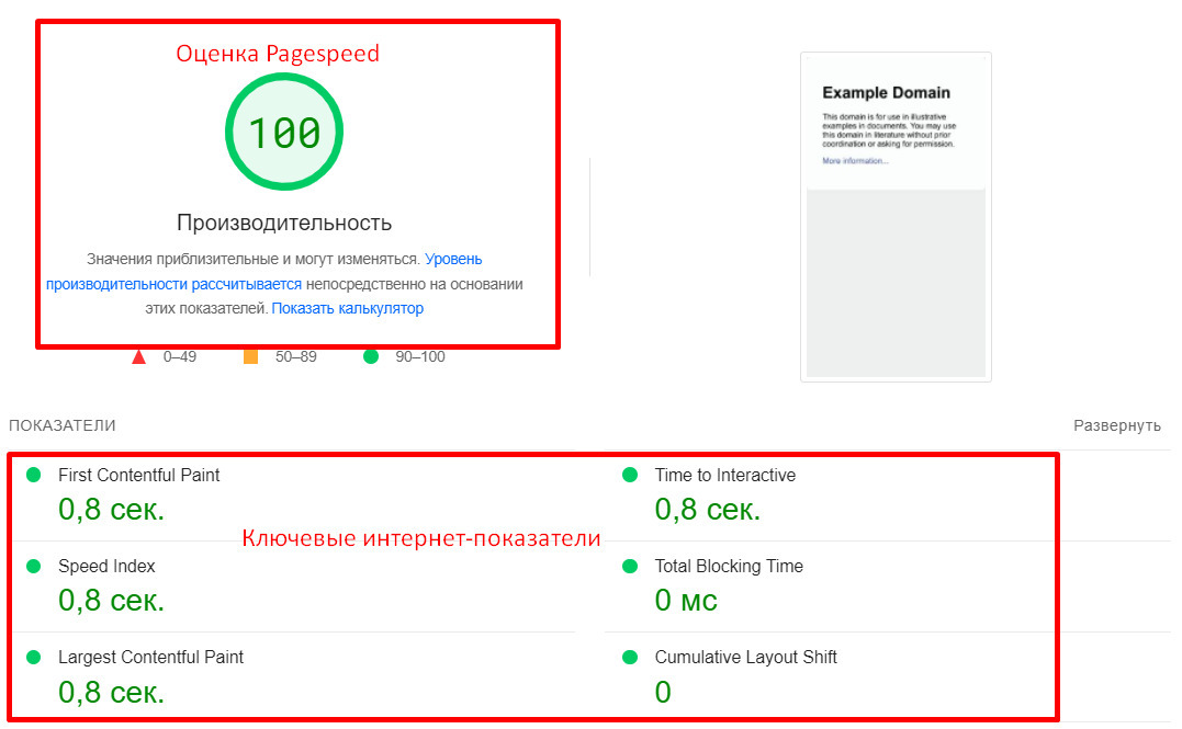 проверка скорости загрузки 